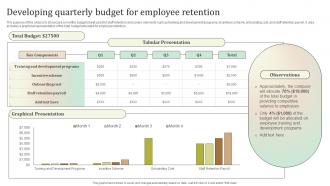 Developing Quarterly Budget For Employee Retention Ultimate Guide To Employee Retention Policy