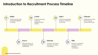 Developing Recruitment Process Timeline For Manpower Optimization Methods PPT PowerPoint AT Appealing Designed