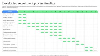 Developing Recruitment Process Timeline How To Optimize Recruitment Process To Increase