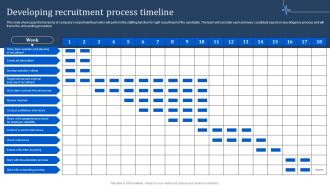 Developing Recruitment Process Timeline Manpower Optimization Methods