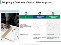 Developing refining b2b sales strategy company adopting a customercentric sales approach ppt show