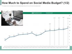 Developing refining b2b sales strategy company how much to spend on social media budget level ppt model
