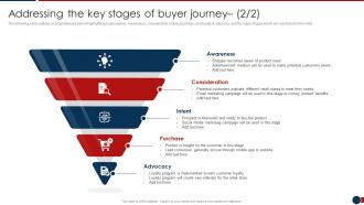 Developing Retail Merchandising Strategies Addressing The Key Stages Of Buyer Ppt Sample