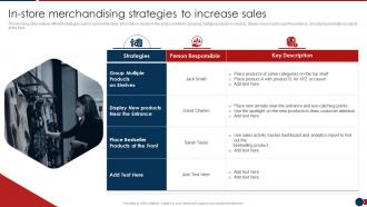 Developing Retail Merchandising Strategies In Store Merchandising Strategies Ppt Microsoft