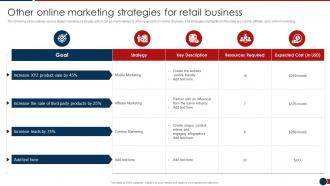 Developing Retail Merchandising Strategies Other Online Marketing Strategies Ppt Slides