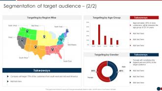 Developing Retail Merchandising Strategies Segmentation Of Target Audience Targeting Ppt Topic