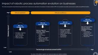 Developing RPA Adoption Strategies For Various Sectors Powerpoint Presentation Slides Downloadable Interactive