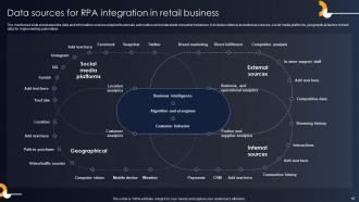 Developing RPA Adoption Strategies For Various Sectors Powerpoint Presentation Slides Colorful Visual
