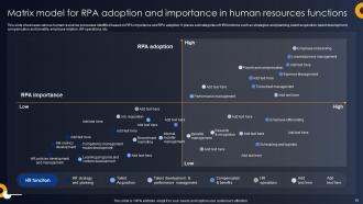 Developing RPA Adoption Strategies For Various Sectors Powerpoint Presentation Slides Idea Appealing