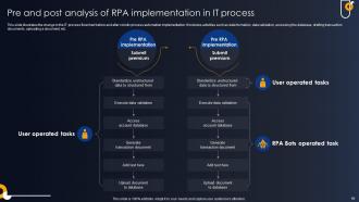 Developing RPA Adoption Strategies For Various Sectors Powerpoint Presentation Slides Unique Appealing