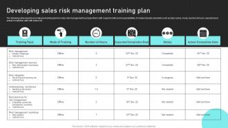 Developing Sales Risk Management Training Plan Sales Risk Analysis To Improve Revenues And Team Performance