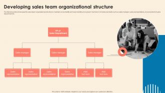 Developing Sales Team Organizational Structure Understanding Sales Risks