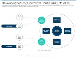 Developing security operations centre soc structure security operations integration