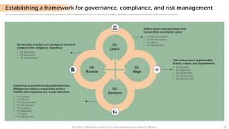 Developing Shareholder Trust With Efficient Corporate Compliance Strategy CD V Editable Good