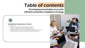 Developing Shareholder Trust With Efficient Corporate Compliance Strategy CD V Downloadable Good