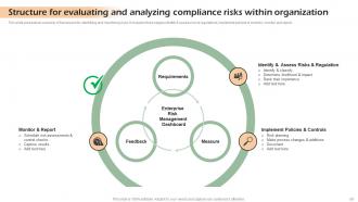 Developing Shareholder Trust With Efficient Corporate Compliance Strategy CD V Interactive Good