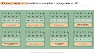 Developing Shareholder Trust With Efficient Corporate Compliance Strategy CD V Template Unique