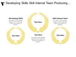 Developing Skills Skill Internal Team Producing Content Consistently