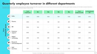 Developing Staff Retention Strategies To Reduce Turnover Rate Powerpoint Presentation Slides