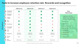 Developing Staff Retention Strategies To Reduce Turnover Rate Powerpoint Presentation Slides