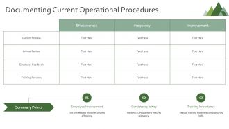 Developing Standard Operating Procedures For Consistency PPT Example AT Appealing Ideas