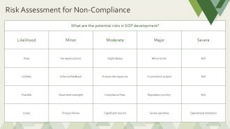 Developing Standard Operating Procedures For Consistency PPT Example AT Slides Image