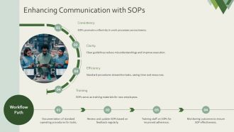 Developing Standard Operating Procedures For Consistency PPT Example AT Idea Image