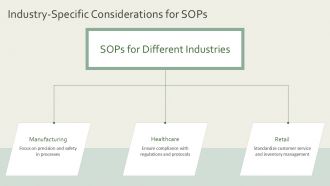 Developing Standard Operating Procedures For Consistency PPT Example AT Content Ready Image