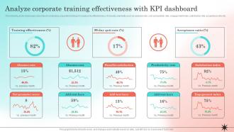 Developing Strategic Employee Analyze Corporate Training Effectiveness With KPI Dashboard