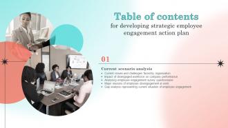 Developing Strategic Employee Engagement Action Plan For Table Of Contents