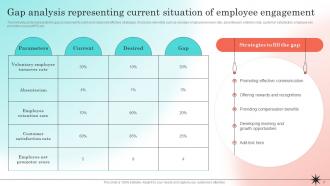 Developing Strategic Employee Engagement Action Plan Powerpoint Presentation Slides V Analytical Slides