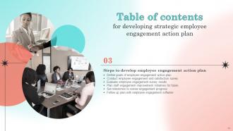 Developing Strategic Employee Engagement Action Plan Powerpoint Presentation Slides V Captivating Slides