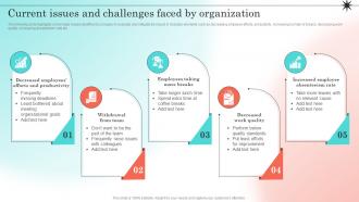 Developing Strategic Employee Engagement Current Issues And Challenges Faced By Organization