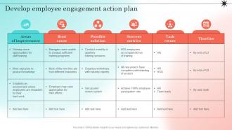 Developing Strategic Employee Engagement Develop Employee Engagement Action Plan