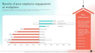 Developing Strategic Employee Engagement Results Of Poor Employee Engagement At Workplace