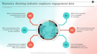 Developing Strategic Employee Engagement Statistics Showing Industry Employee Engagement Data