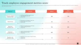 Developing Strategic Employee Engagement Track Employee Engagement Metrics Score