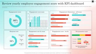 Developing Strategic Employee Review Yearly Employee Engagement Score With KPI Dashboard