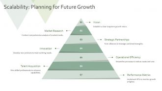 Developing Strategic Growth Initiatives PPT Example AT Attractive Captivating
