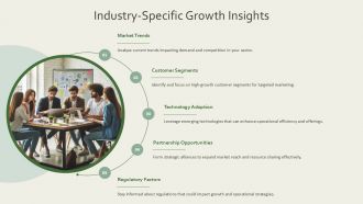 Developing Strategic Growth Initiatives PPT Example AT Pre-designed Captivating
