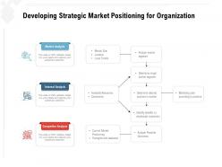 Developing strategic market positioning for organization