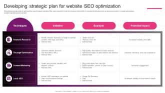 Developing Strategic Plan For Website SEO New Hair And Beauty Salon Marketing Strategy SS