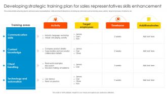 Developing Strategic Training Sales Enablement Strategy To Boost Productivity And Drive SA SS