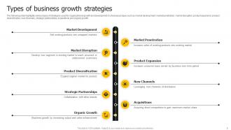 Developing Strategies For Business Growth And Success Powerpoint Presentation Slides Strategy CD Idea Designed