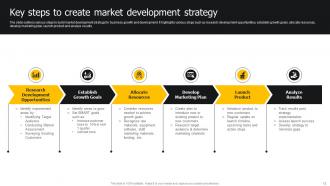Developing Strategies For Business Growth And Success Powerpoint Presentation Slides Strategy CD Images Designed