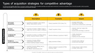 Developing Strategies For Business Growth And Success Powerpoint Presentation Slides Strategy CD Captivating Designed