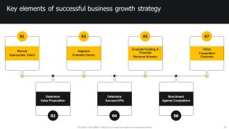 Developing Strategies For Business Growth And Success Powerpoint Presentation Slides Strategy CD Impressive Colorful