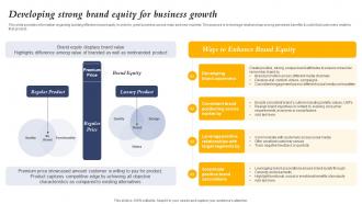 Developing Strong Brand Equity For Business Growth Core Element Of Strategic
