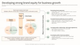 Developing Strong Brand Equity For Business Growth Effective Brand Management