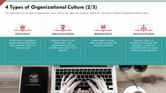 Developing strong organization culture in business 4 types of organizational culture valued